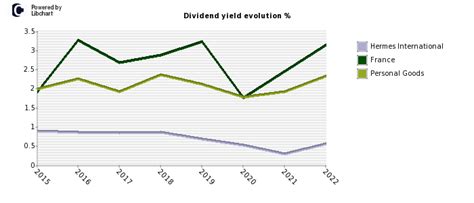 how to buy hermes stock|hermes dividend.